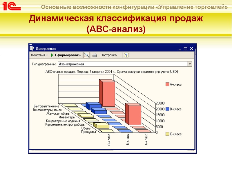 Динамическая классификация продаж  (АВС-анализ)